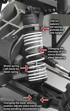 Heavy Truck Shock Absorbers